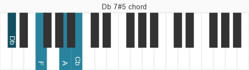 Piano voicing of chord Db 7#5
